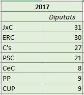 Porra Elecciones catalanas 2017