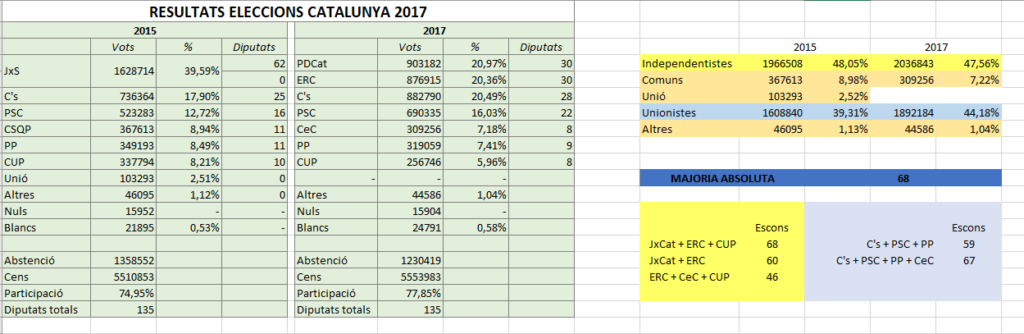 Resultados intuidos